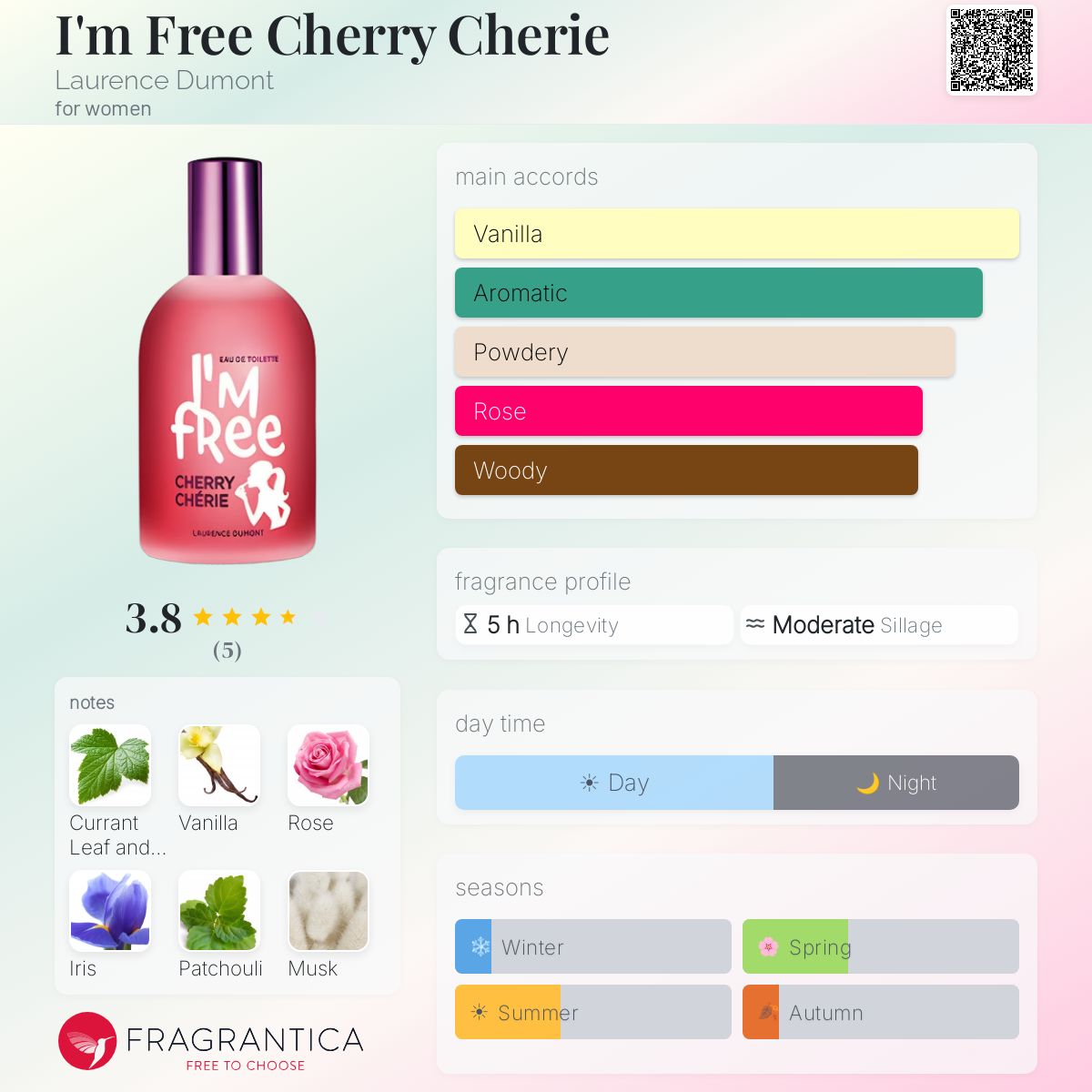 Fragrantica image 5