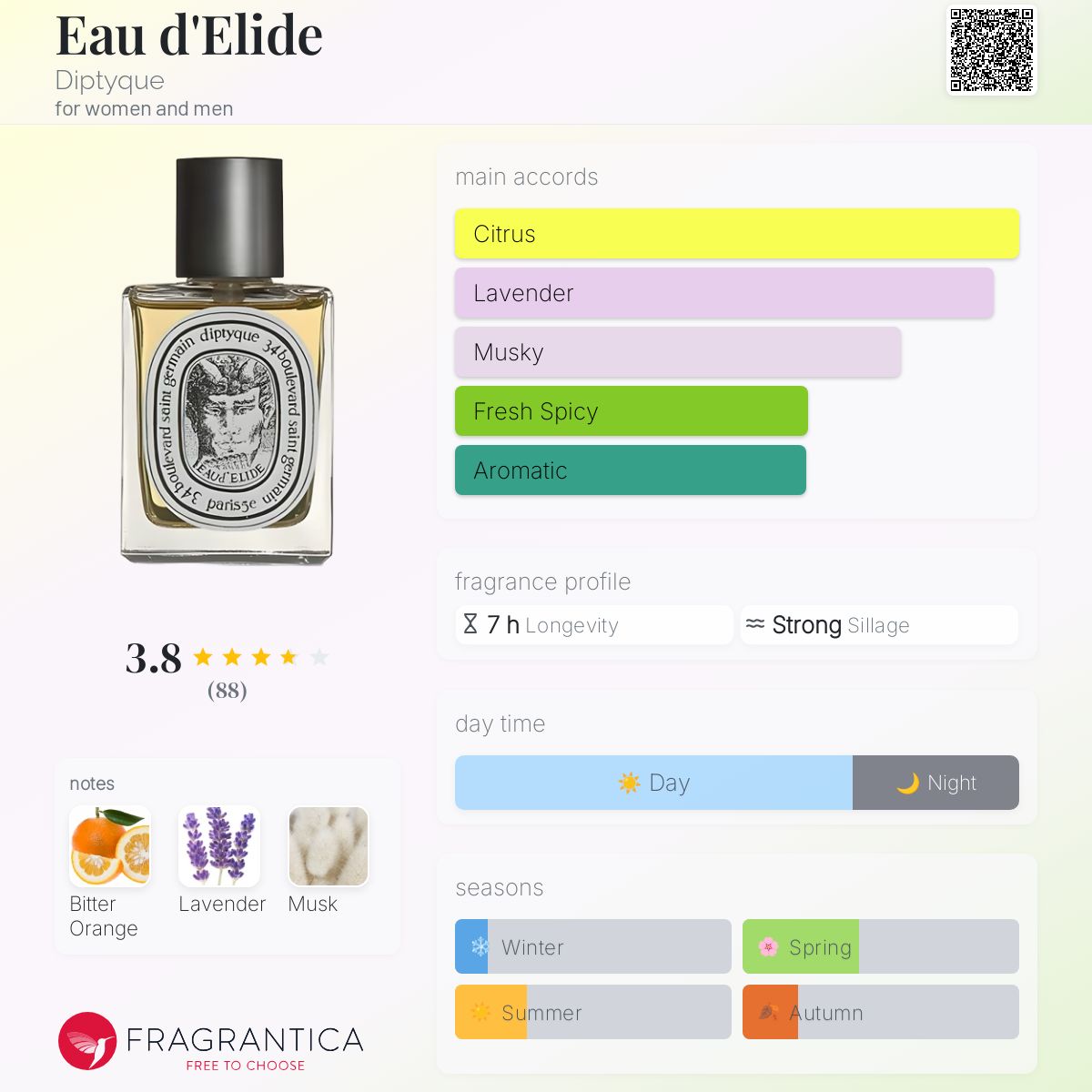 Eau d'Elide Diptyque perfume - a fragrance for