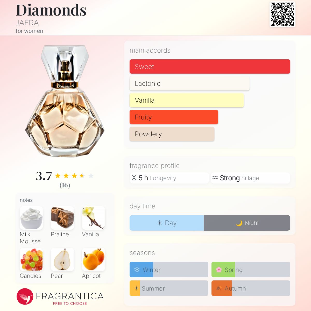 Fragrantica image 5