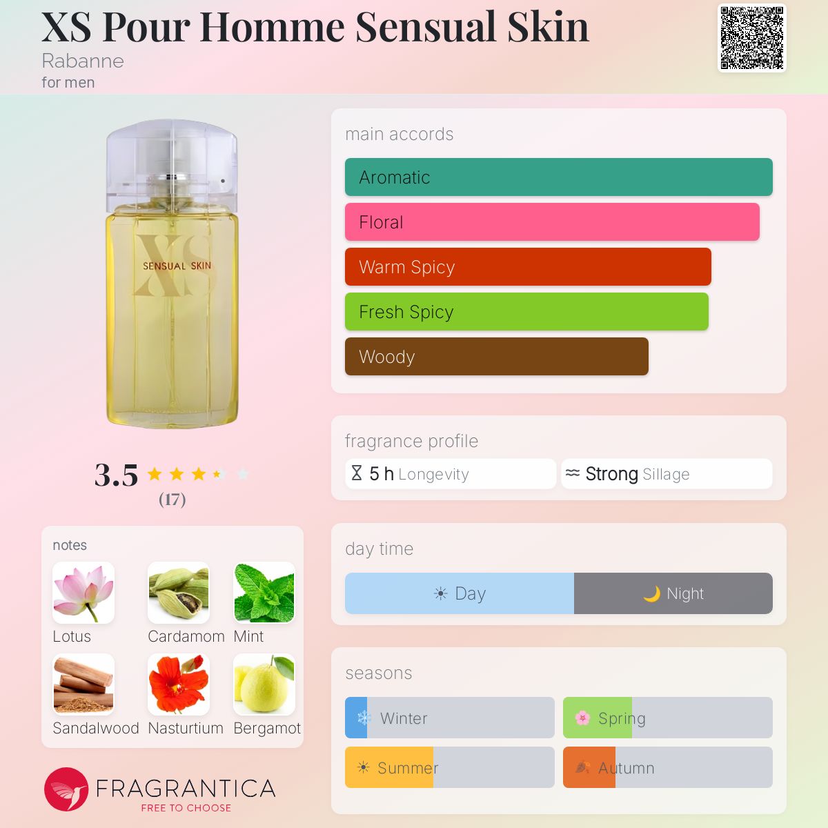 Fragrantica image 5