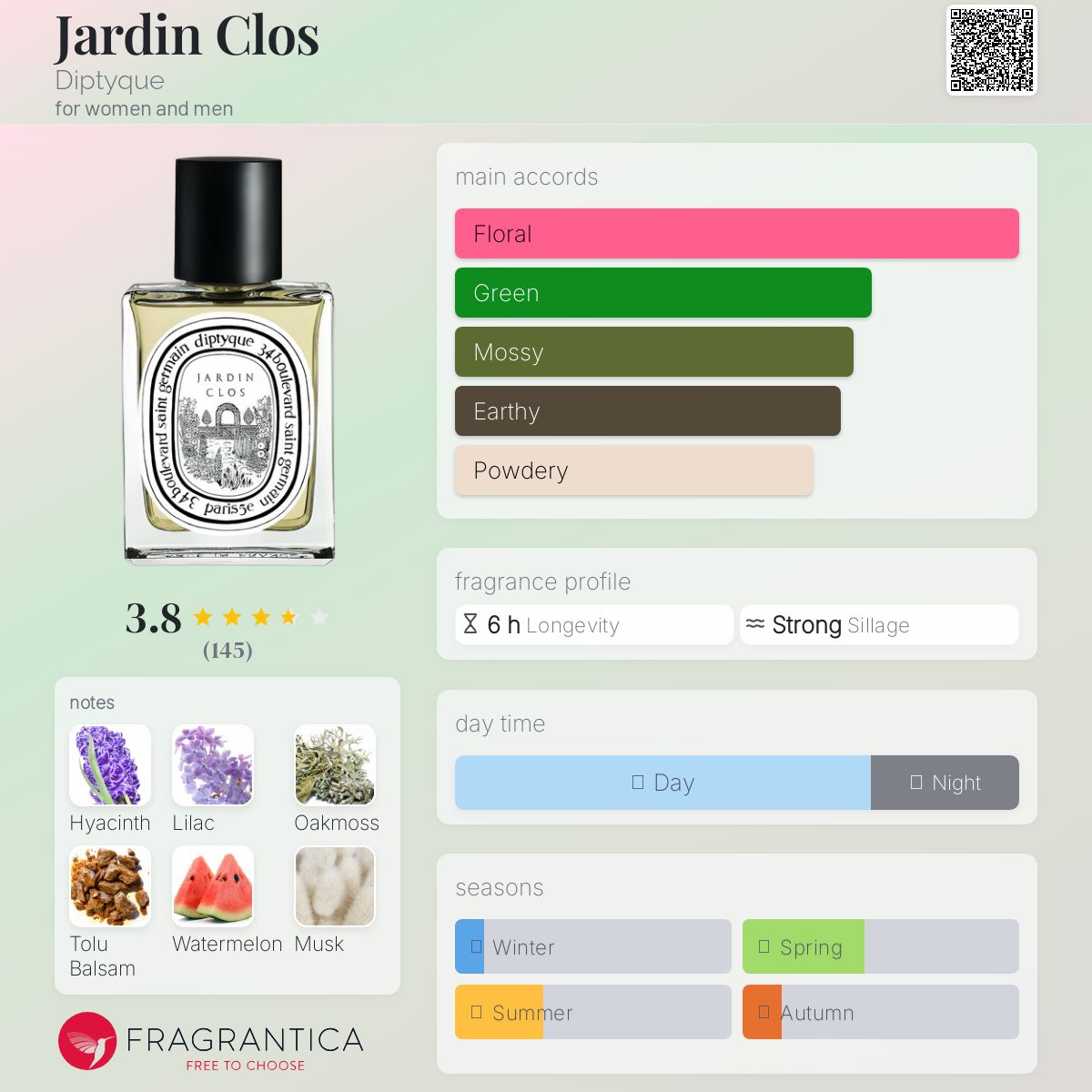 Jardin Clos Diptyque perfume - a fragrance for women and men