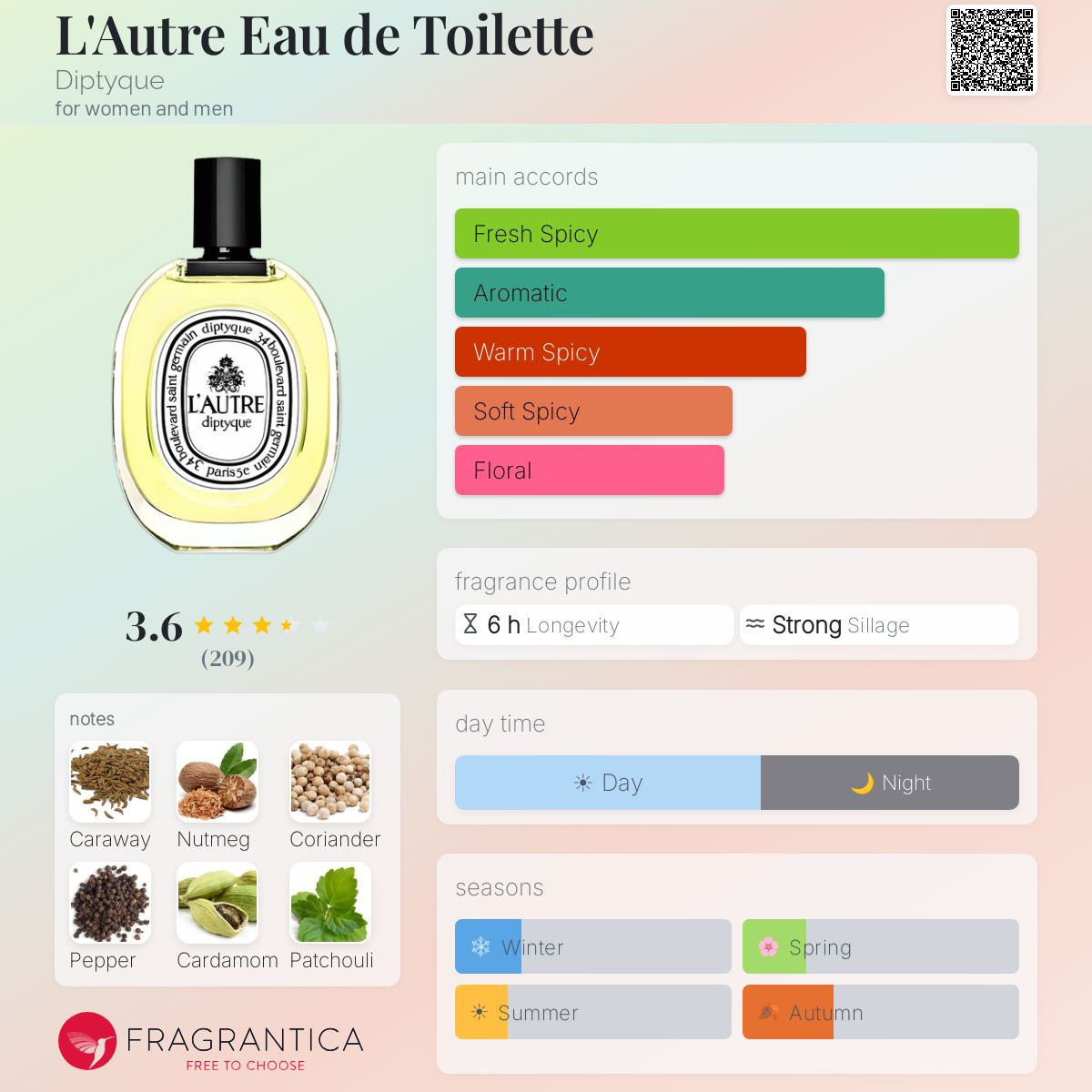 Fragrantica image 5
