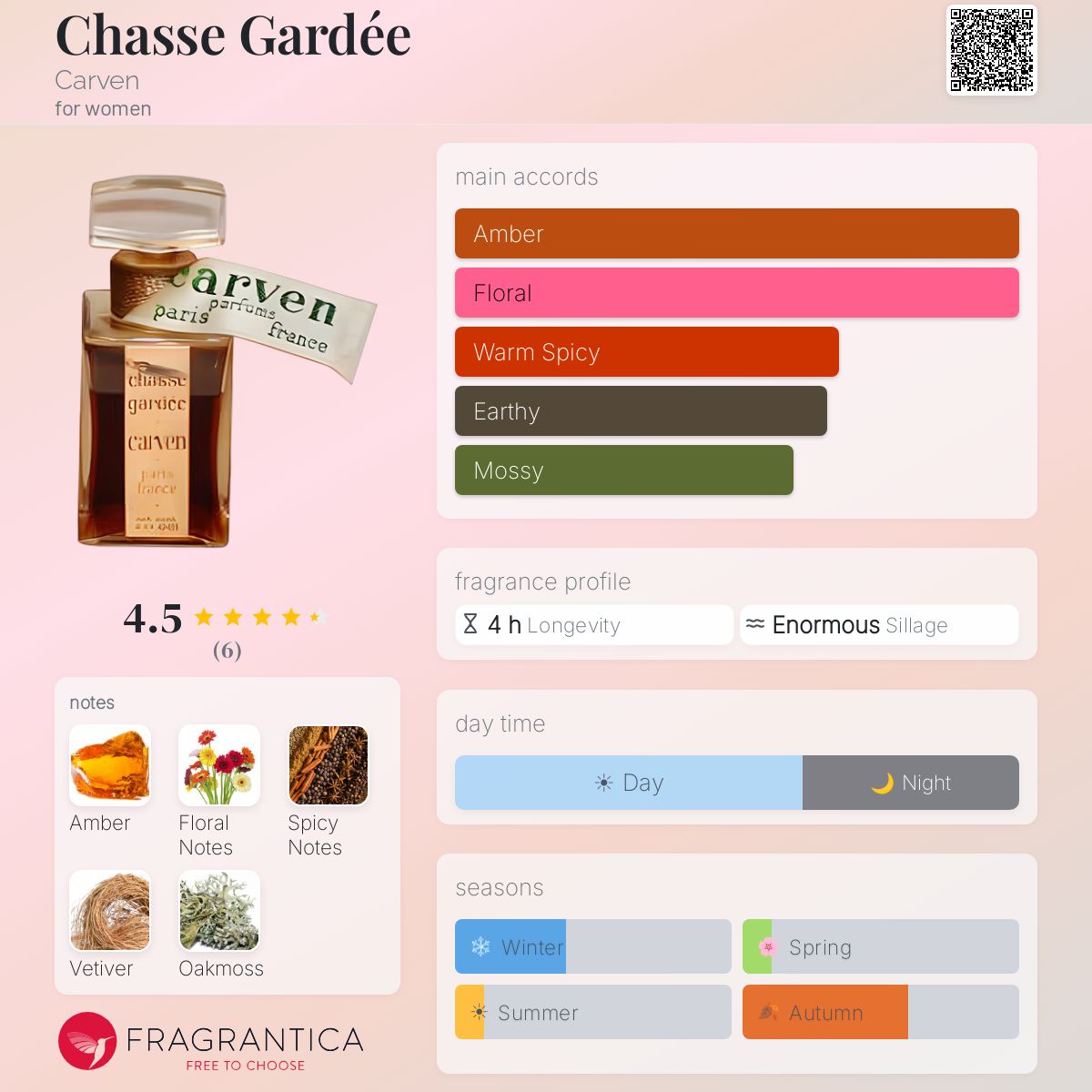Fragrantica image 5