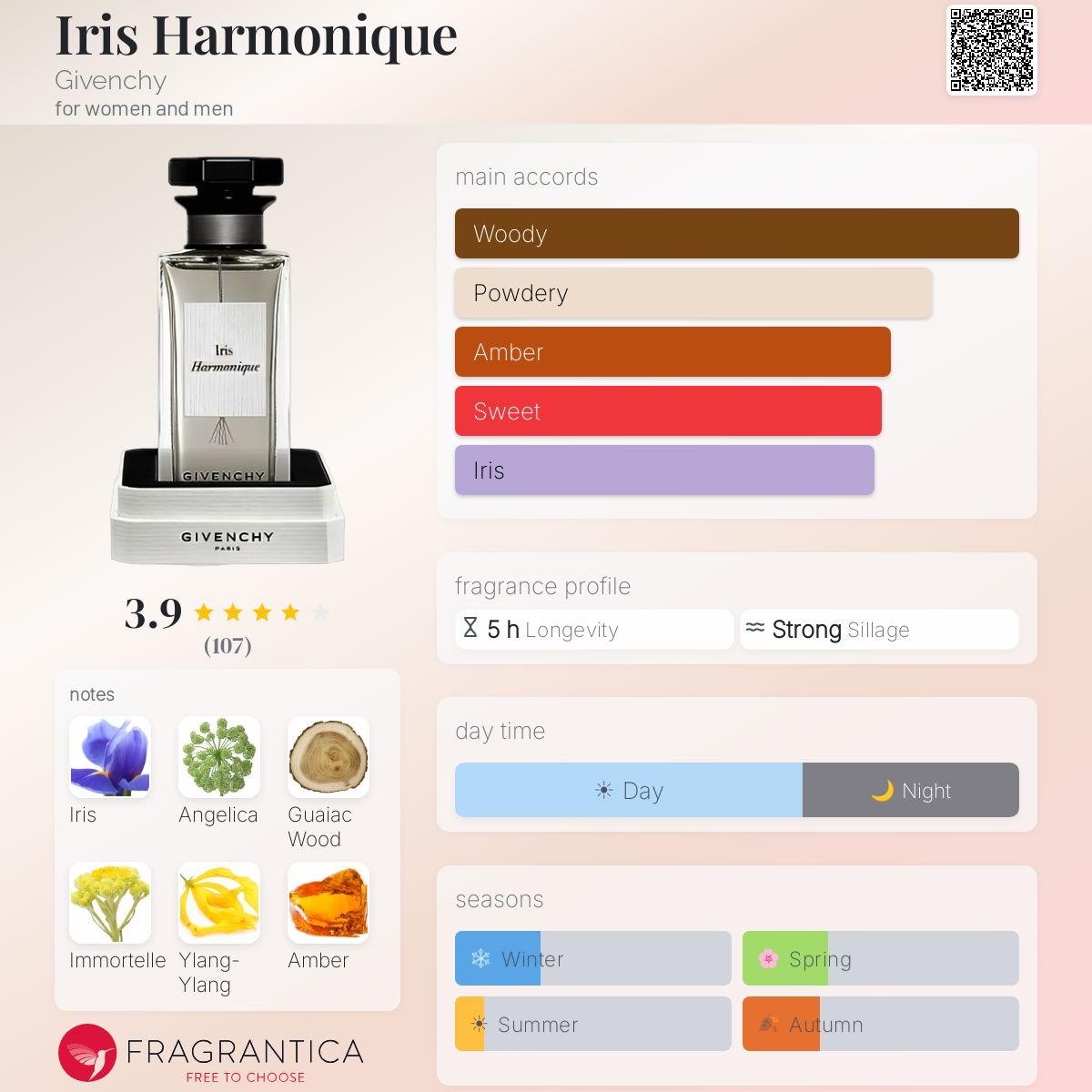 Profile card