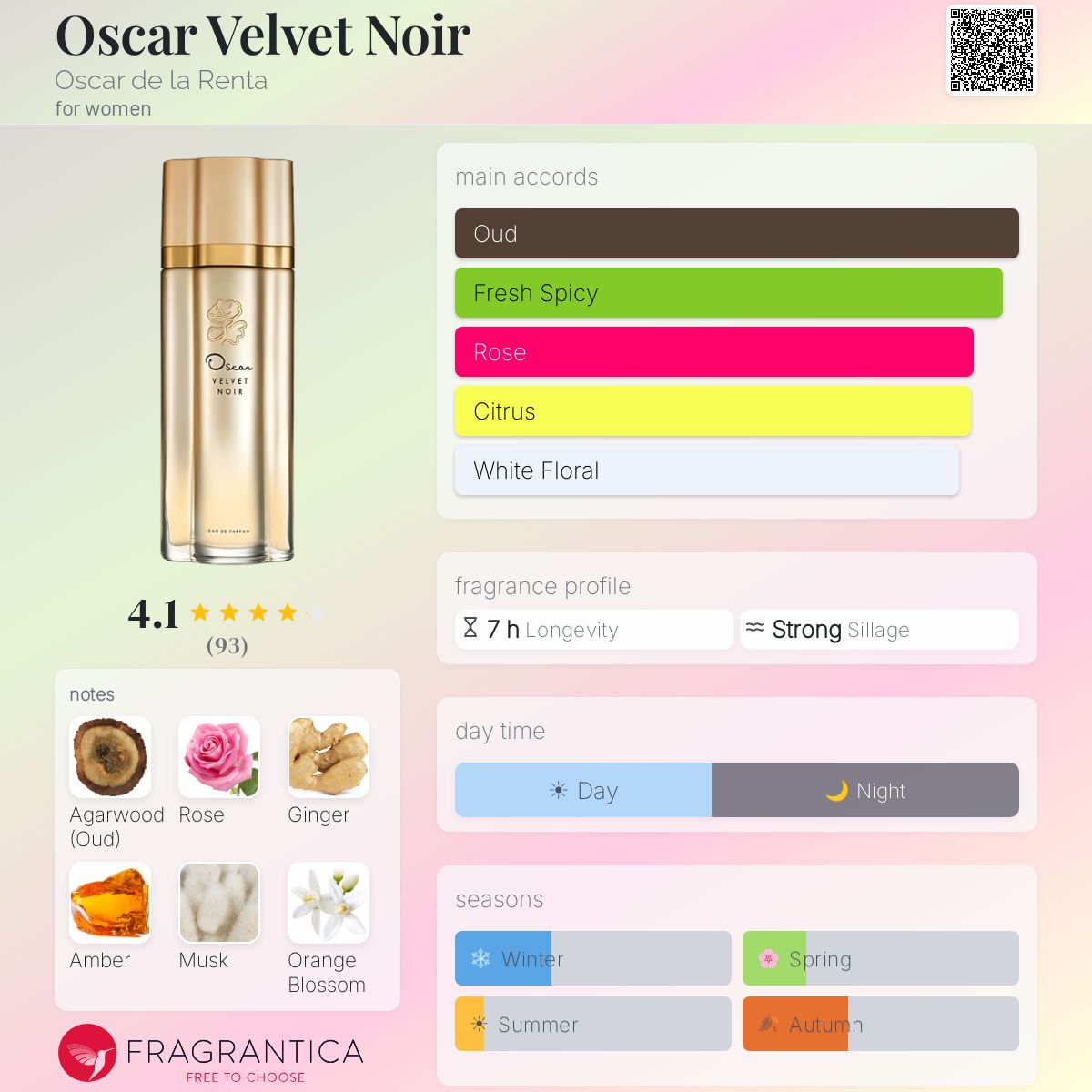 Fragrantica image 5