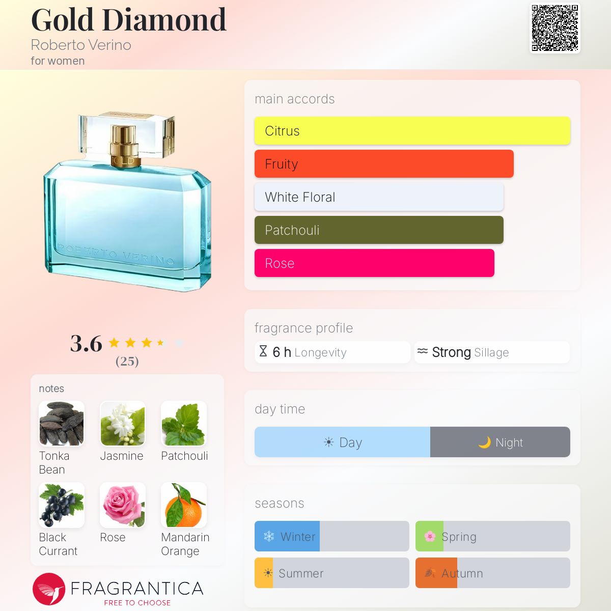 Fragrantica image 5