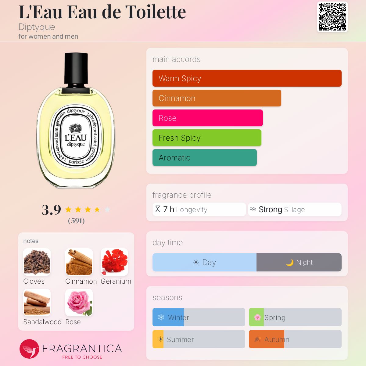 L'Eau Eau de Toilette Diptyque perfume - a fragrance for women and