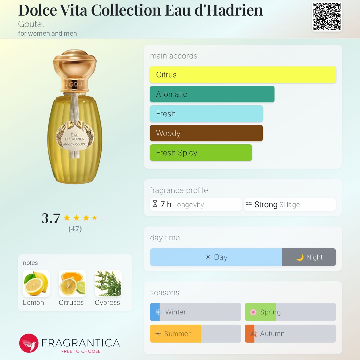 Fragrantica image 5