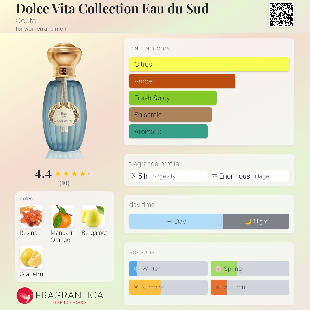 Fragrantica image 5