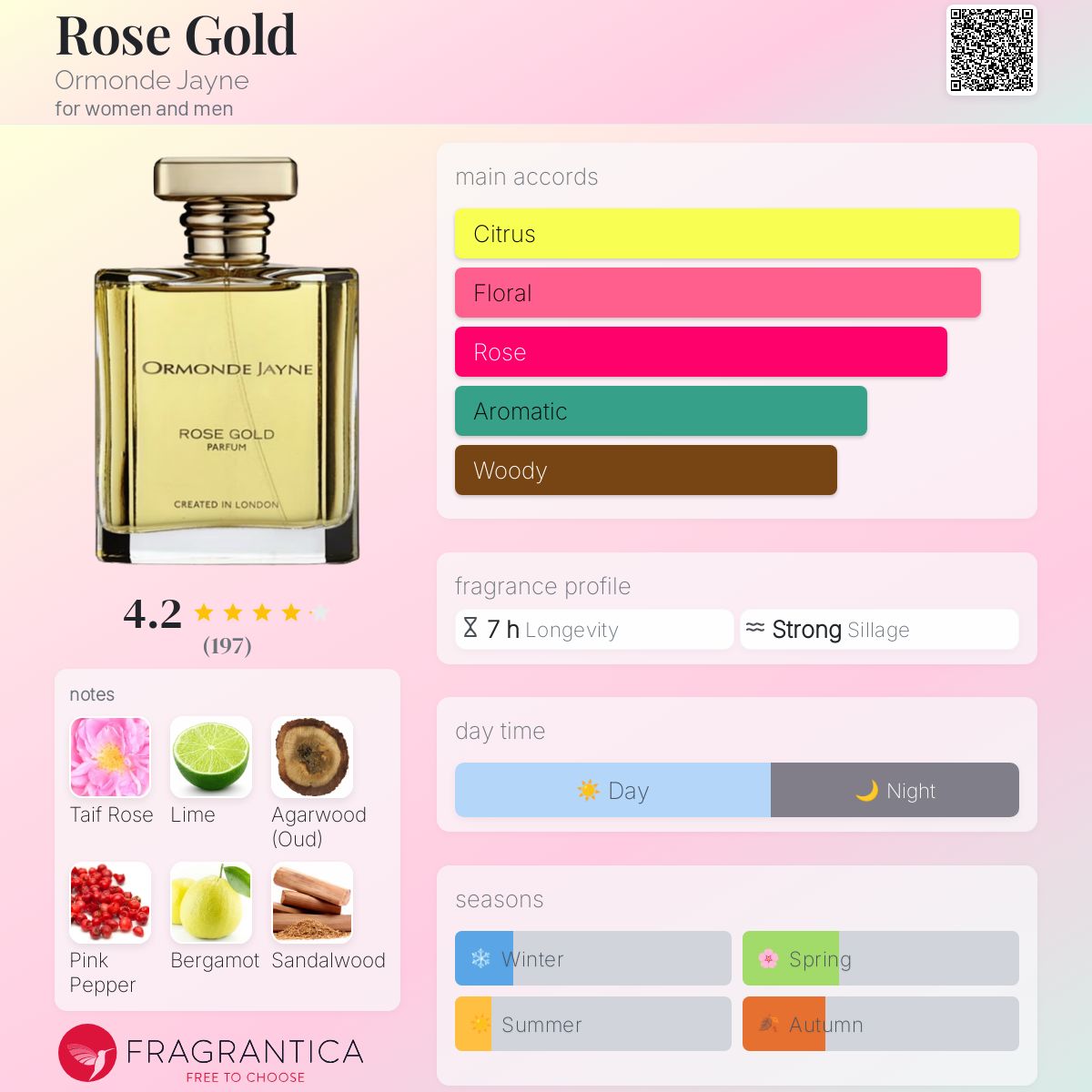 Rose Gold Ormonde Jayne