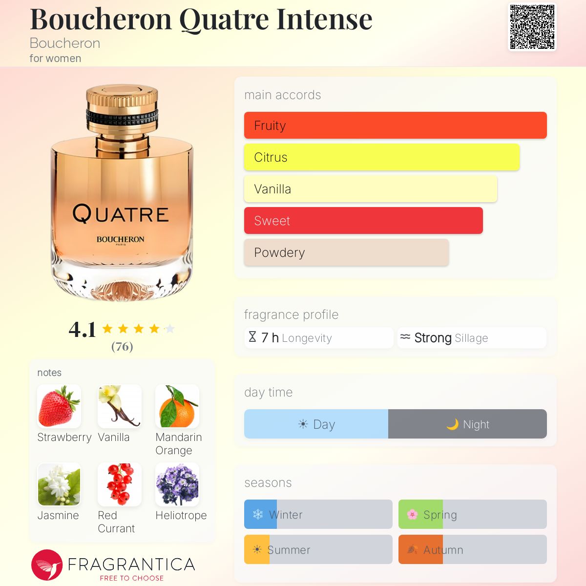 Profile card