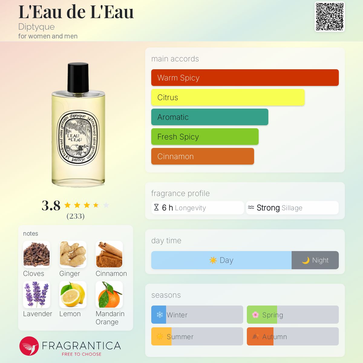 diptyque L'Eau de L'Eau 200ml コロン L'Eau Eau de Toilette | Diptyque Paris