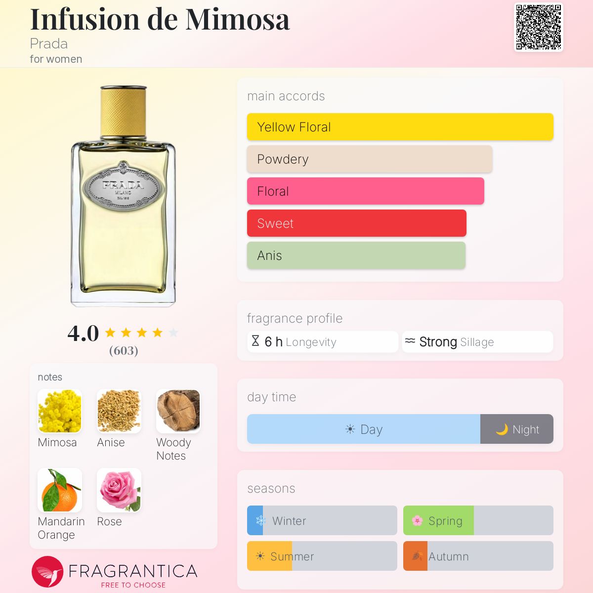 Infusion de Mimosa Prada perfume - a fragrance for women 2016