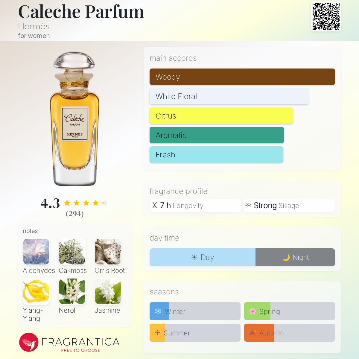 Profile card