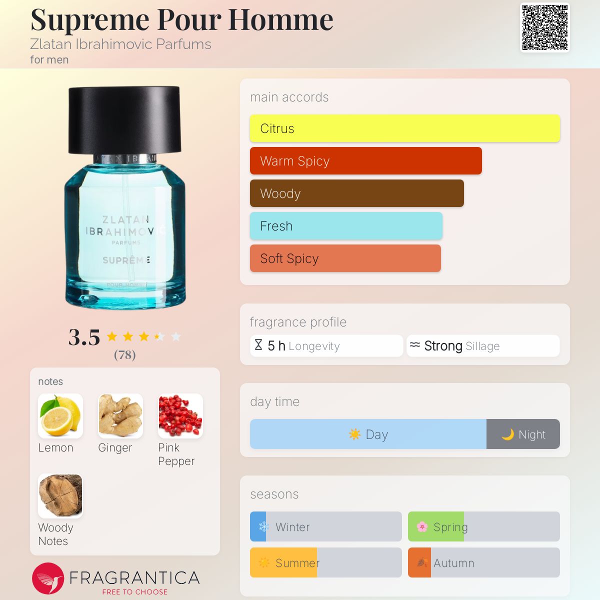 Supreme Pour Homme Zlatan Ibrahimovic Parfums cologne a