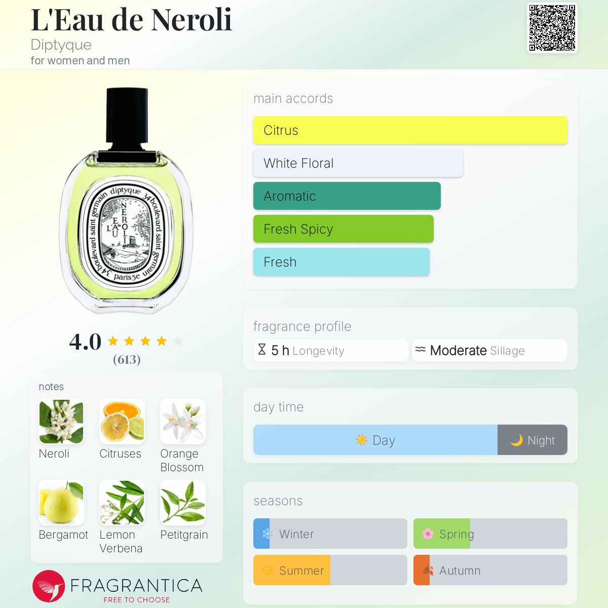 diptyque Néroli 香水 100ml Eau de Toilette L'Eau de Néroli | Diptyque Paris