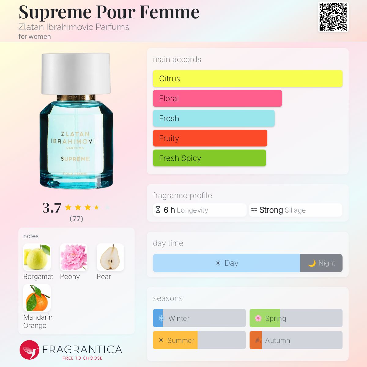 Fragrantica image 5