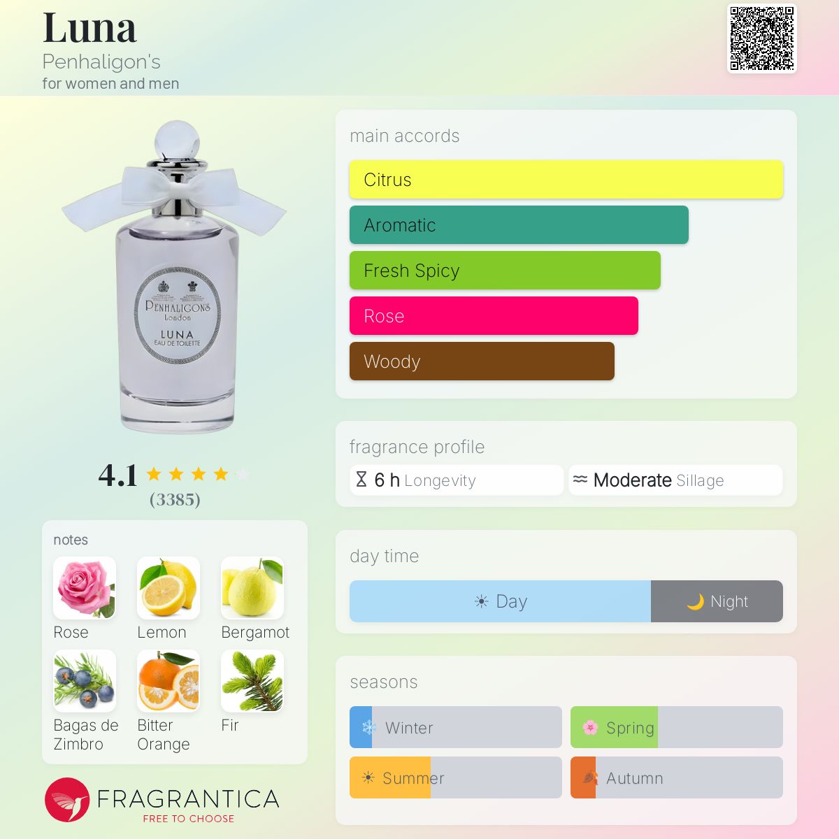 Profile card