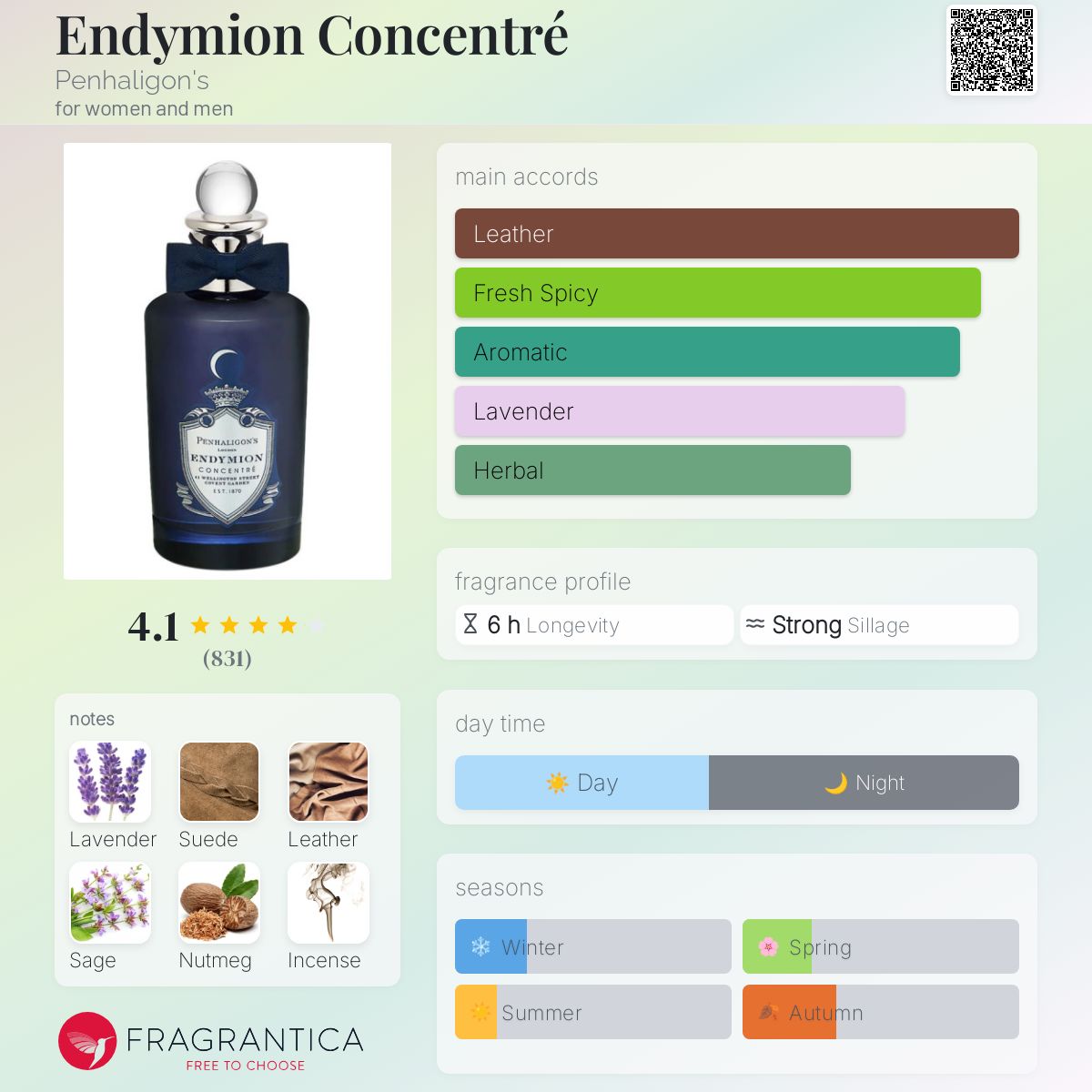 Endymion Concentré Penhaligon's perfume - a