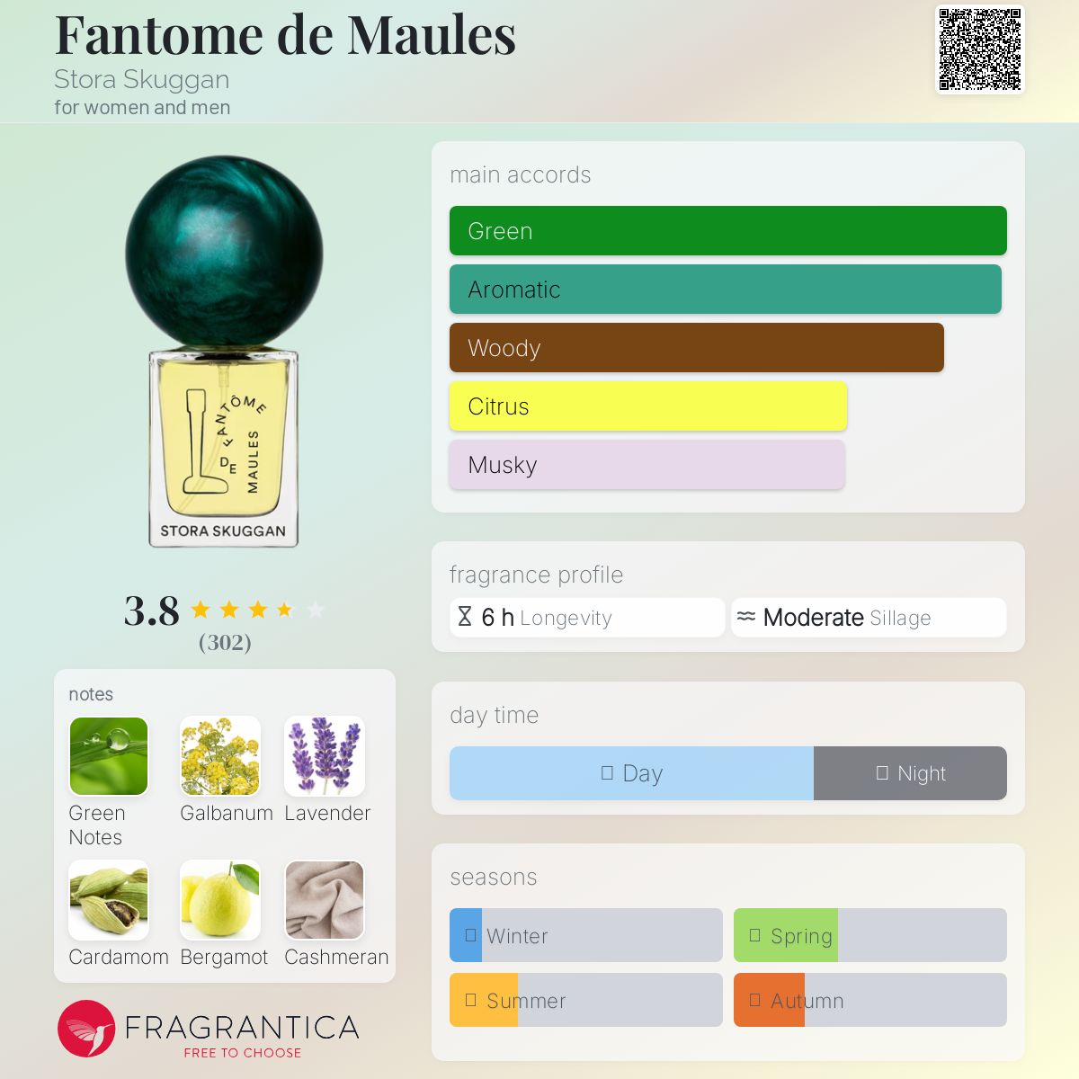 Fantome de Maules Stora Skuggan perfume - a fragrance for