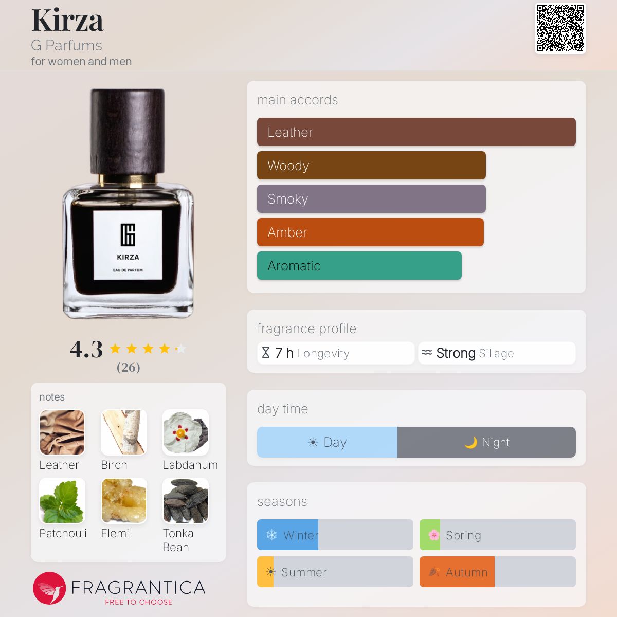 Fragrantica image 5