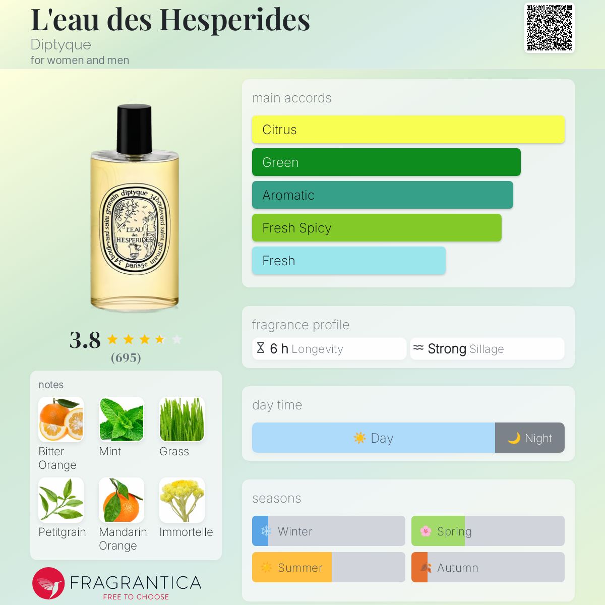 L'eau des Hesperides Diptyque perfume - a fragrance