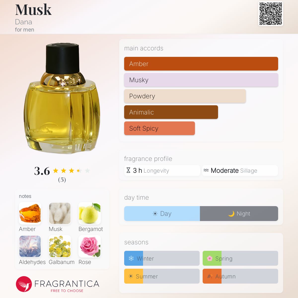 Fragrantica image 5