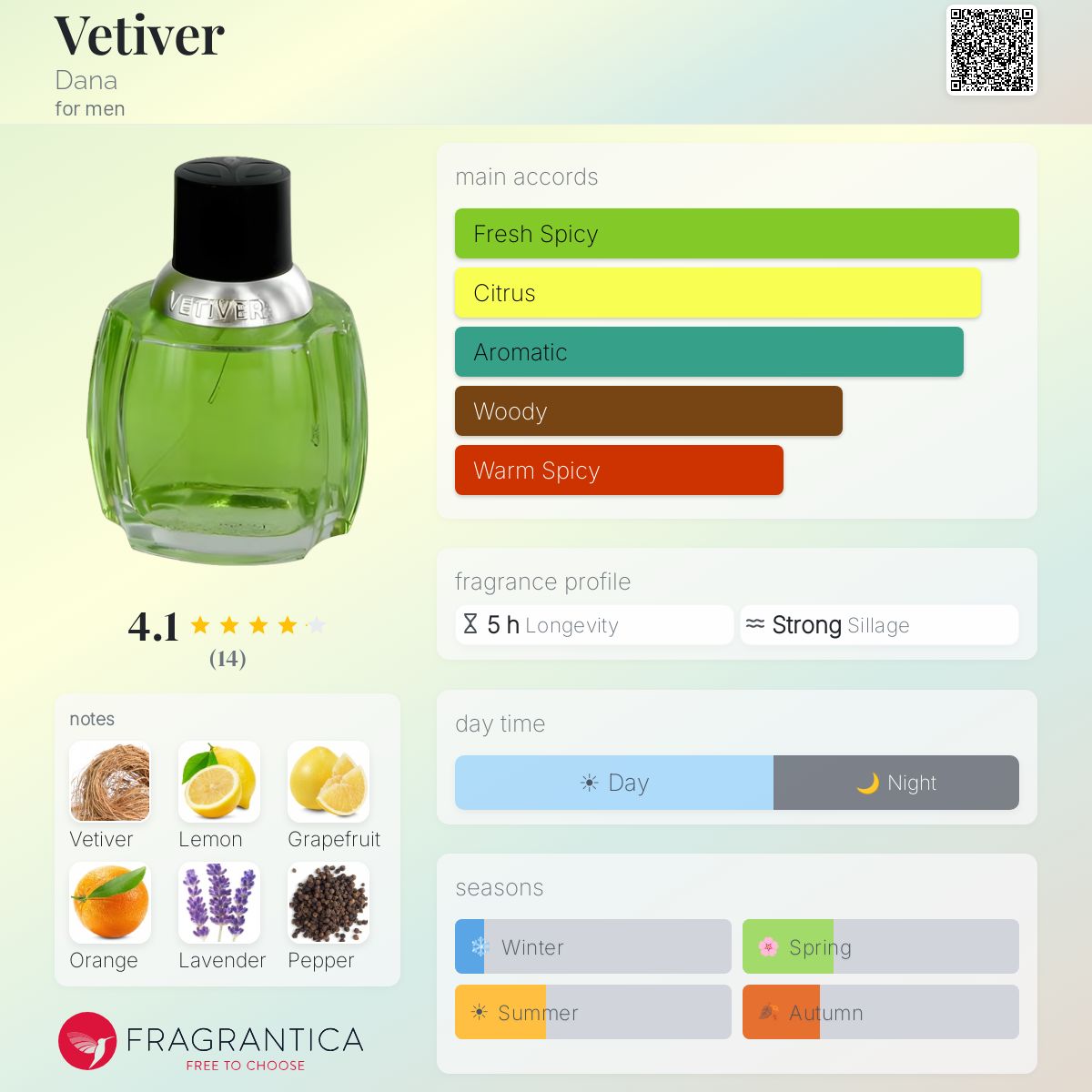 Fragrantica image 5