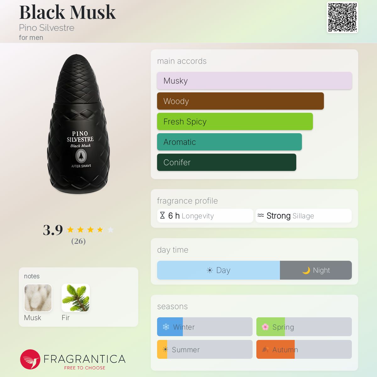 Fragrantica image 5