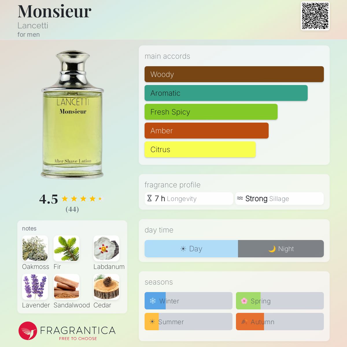 Profile card