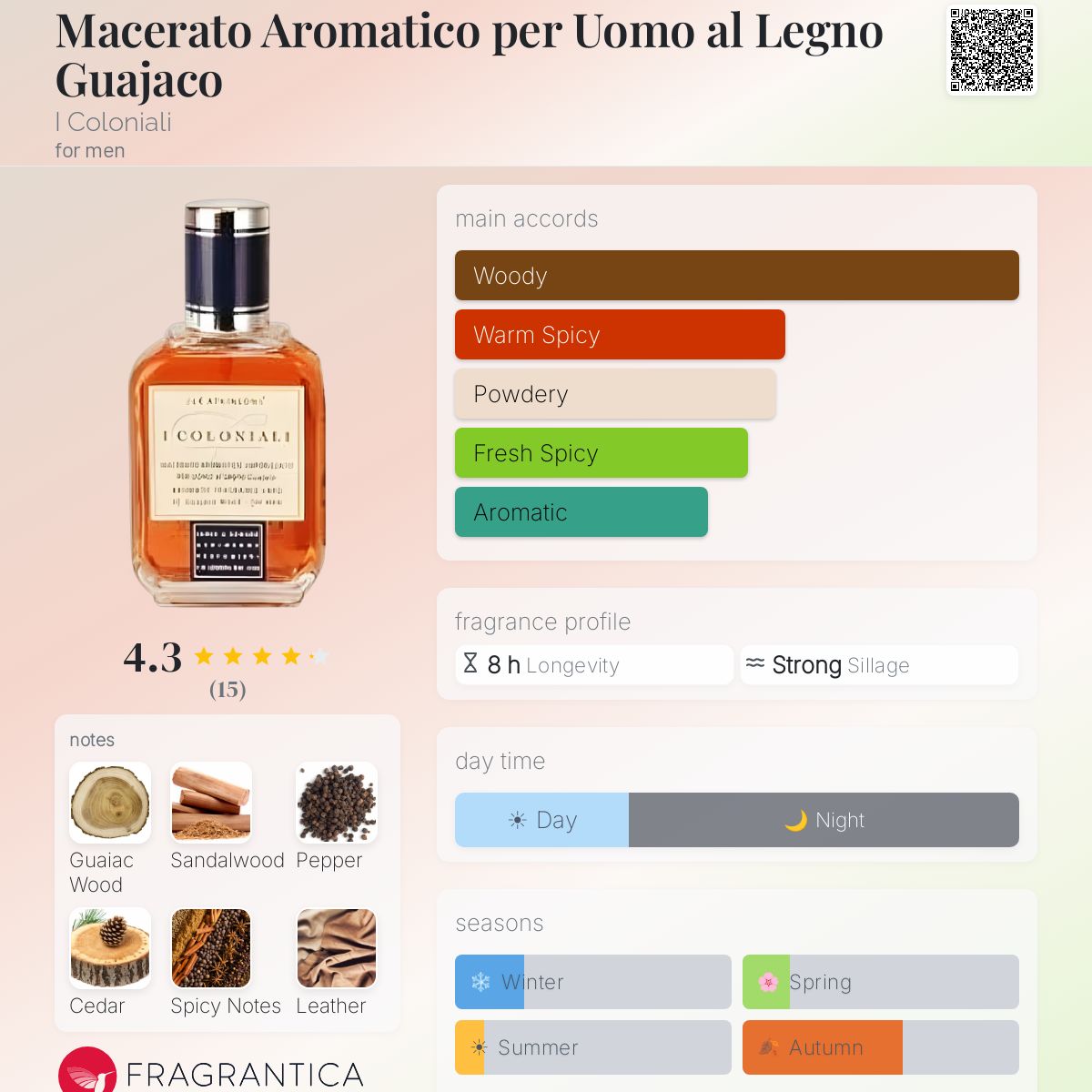 Fragrantica image 5