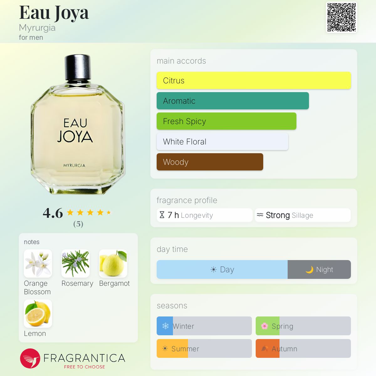 Fragrantica image 5