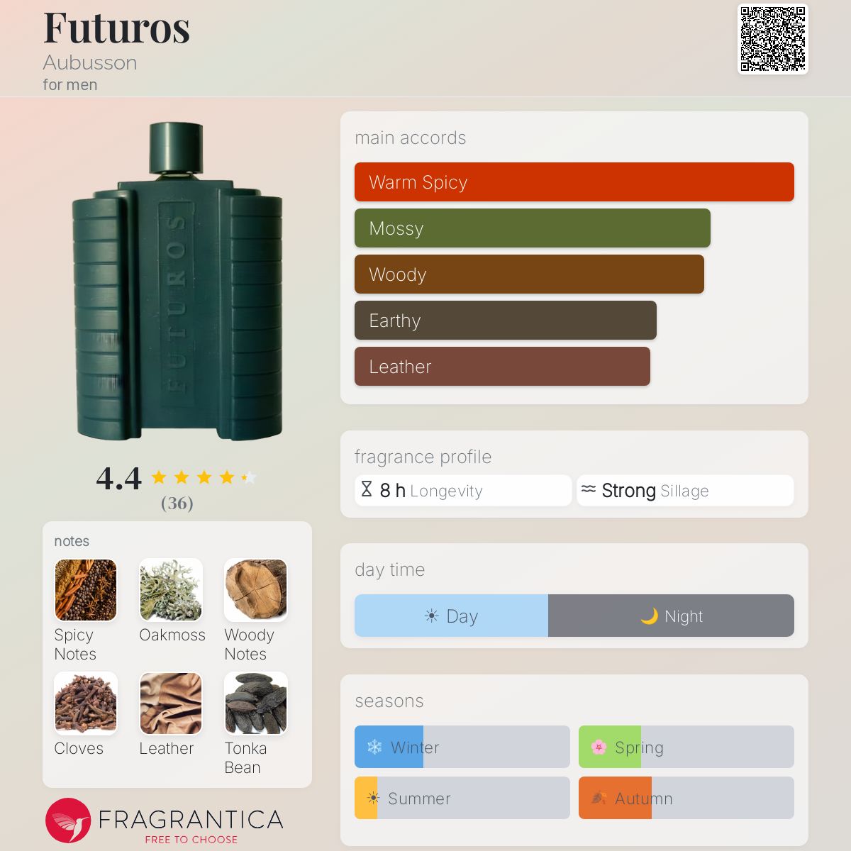 Fragrantica image 5