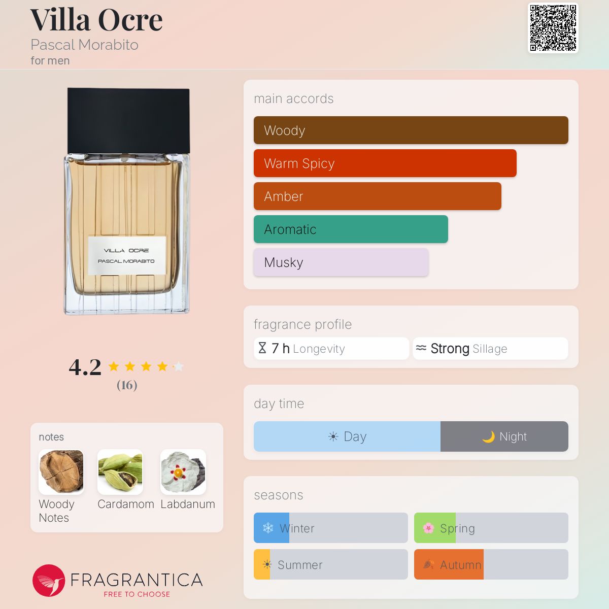 Fragrantica image 5