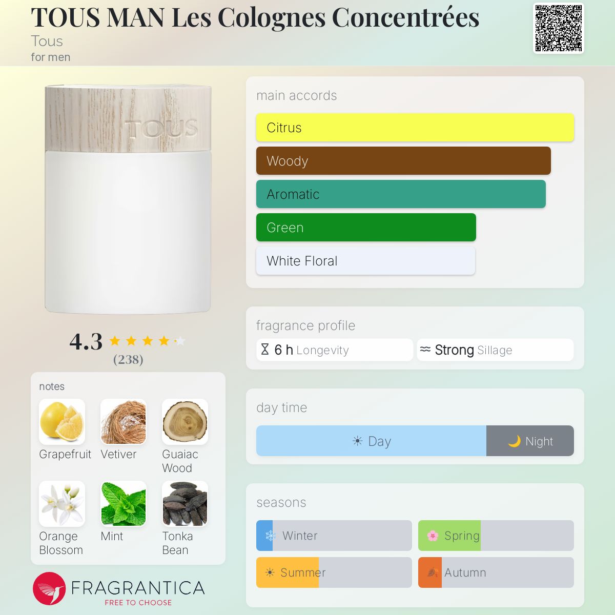 Profile card