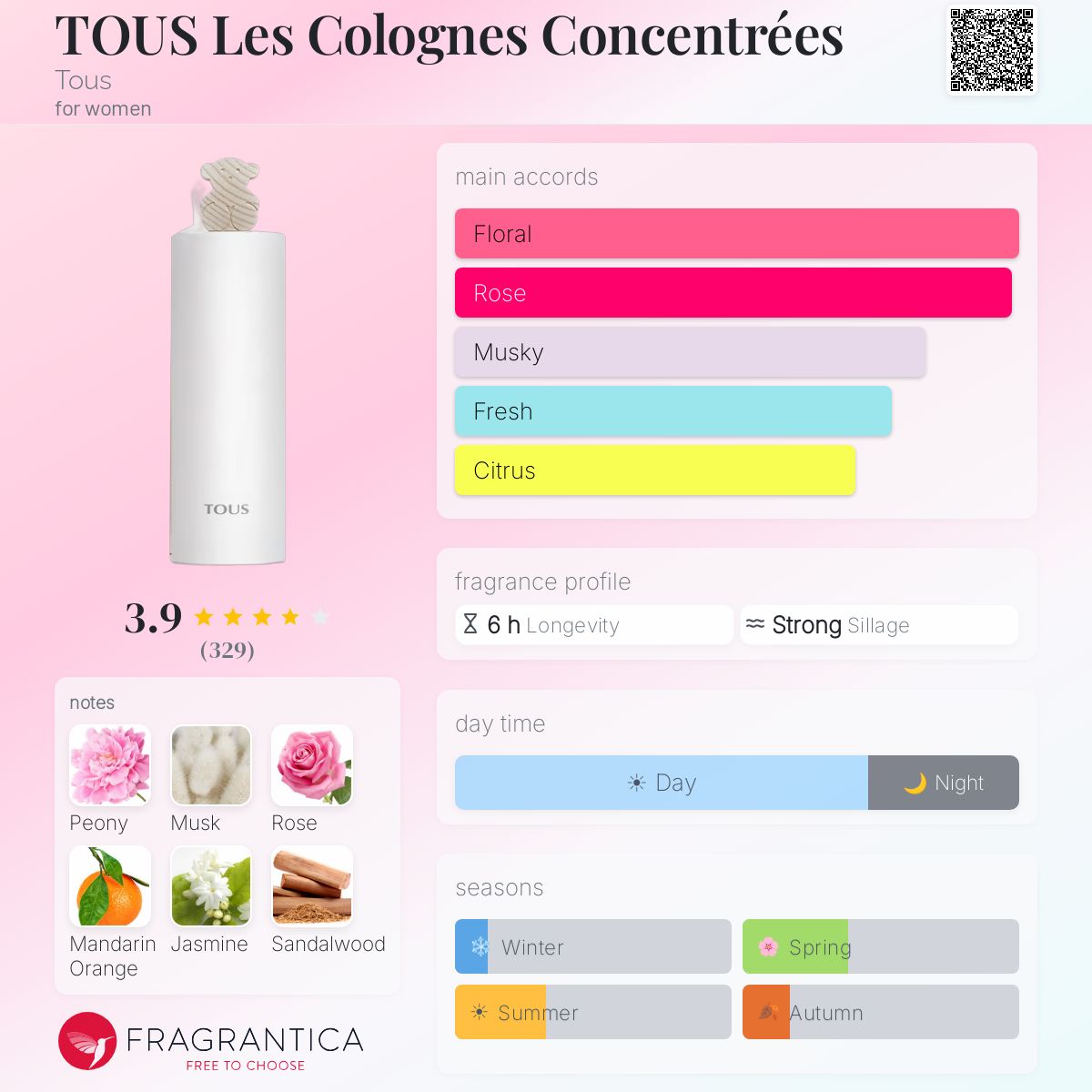 Fragrantica image 5
