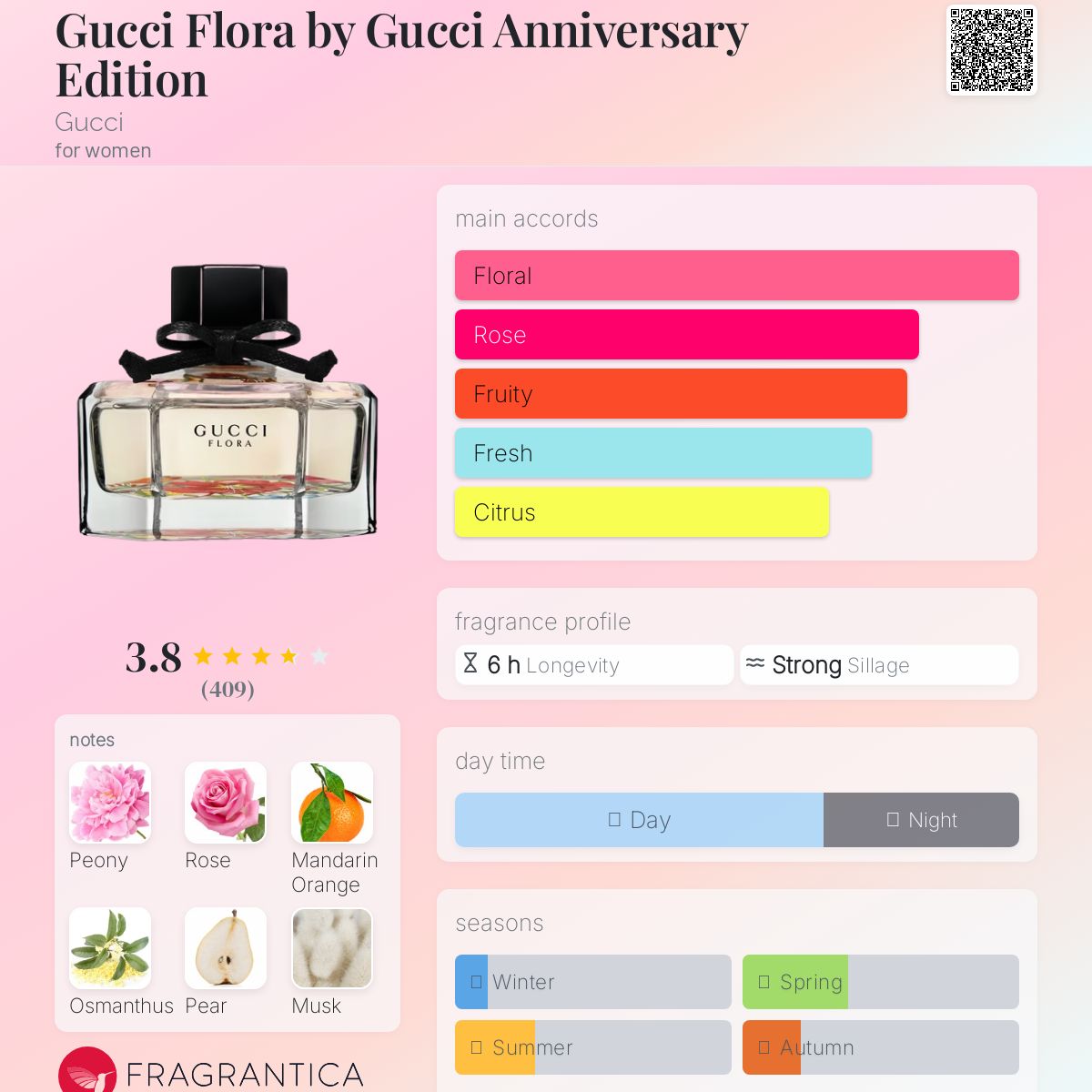 Gucci Flora by Gucci Anniversary Edition Gucci perfume - a