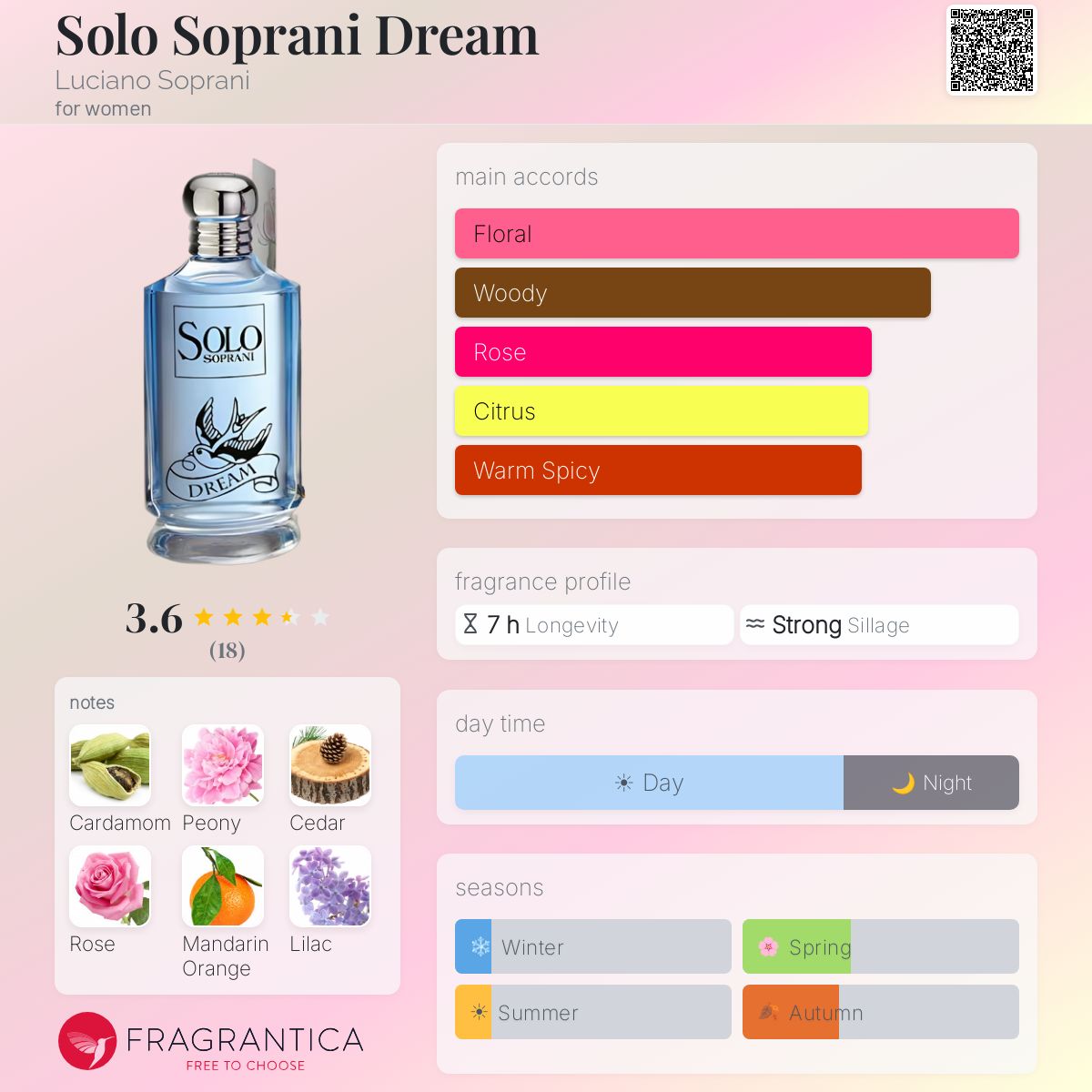 Fragrantica image 5