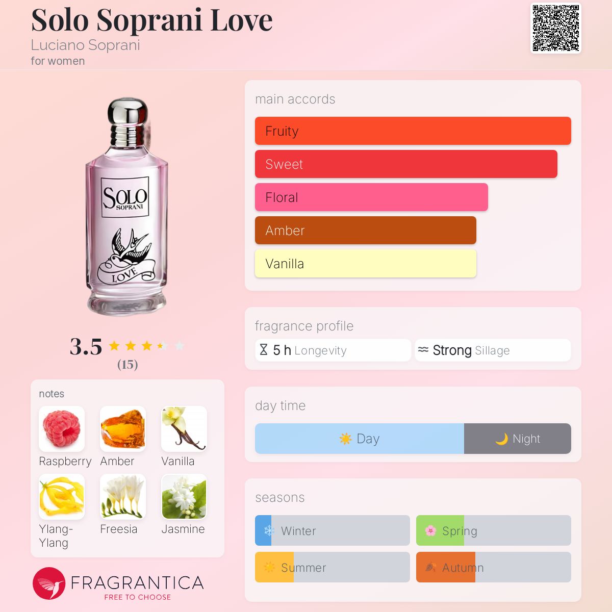 soloamore Luciano Soprani 香水 60ml used Solo Amore by Luciano Soprani 90 ml Eau De Toilette Spray