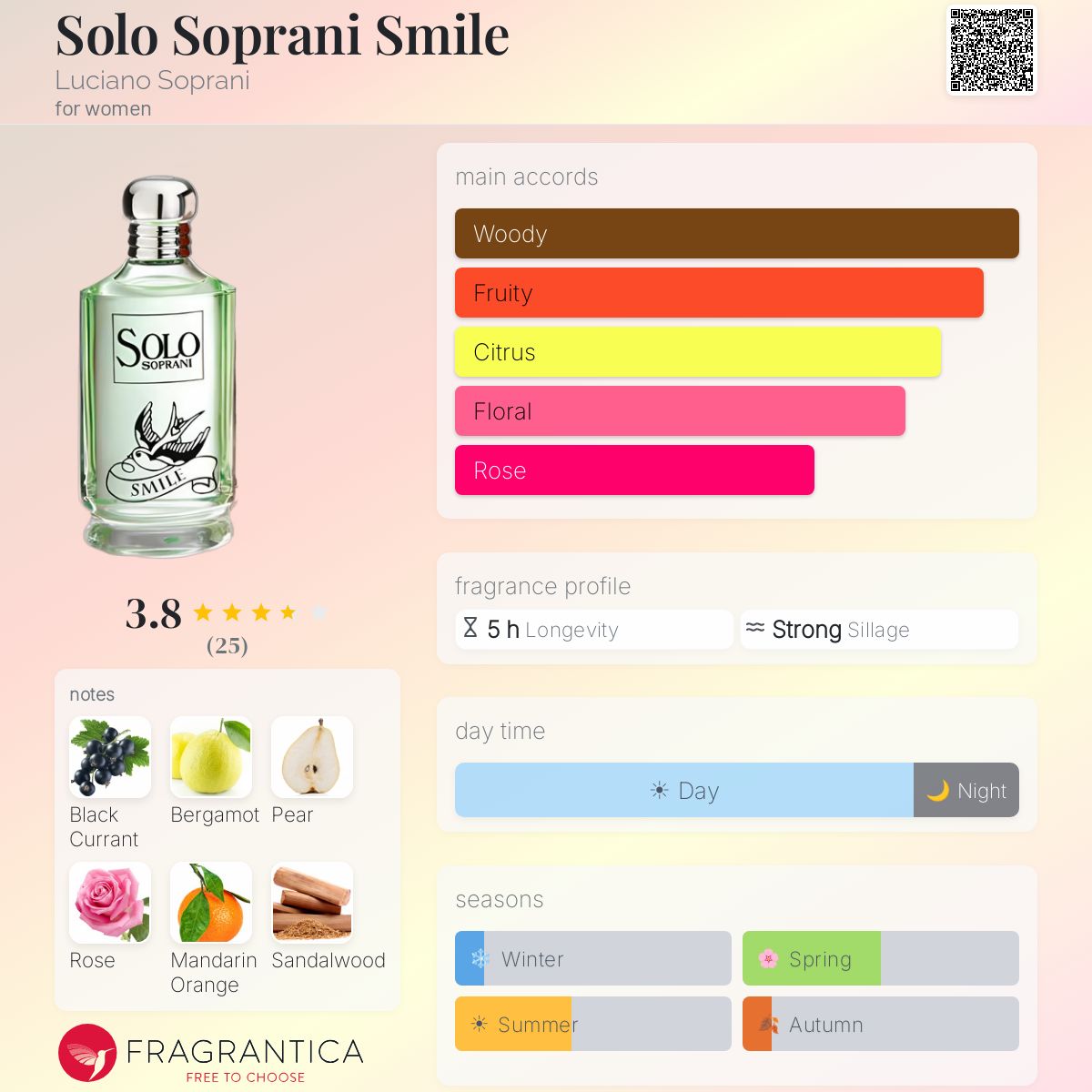Fragrantica image 5