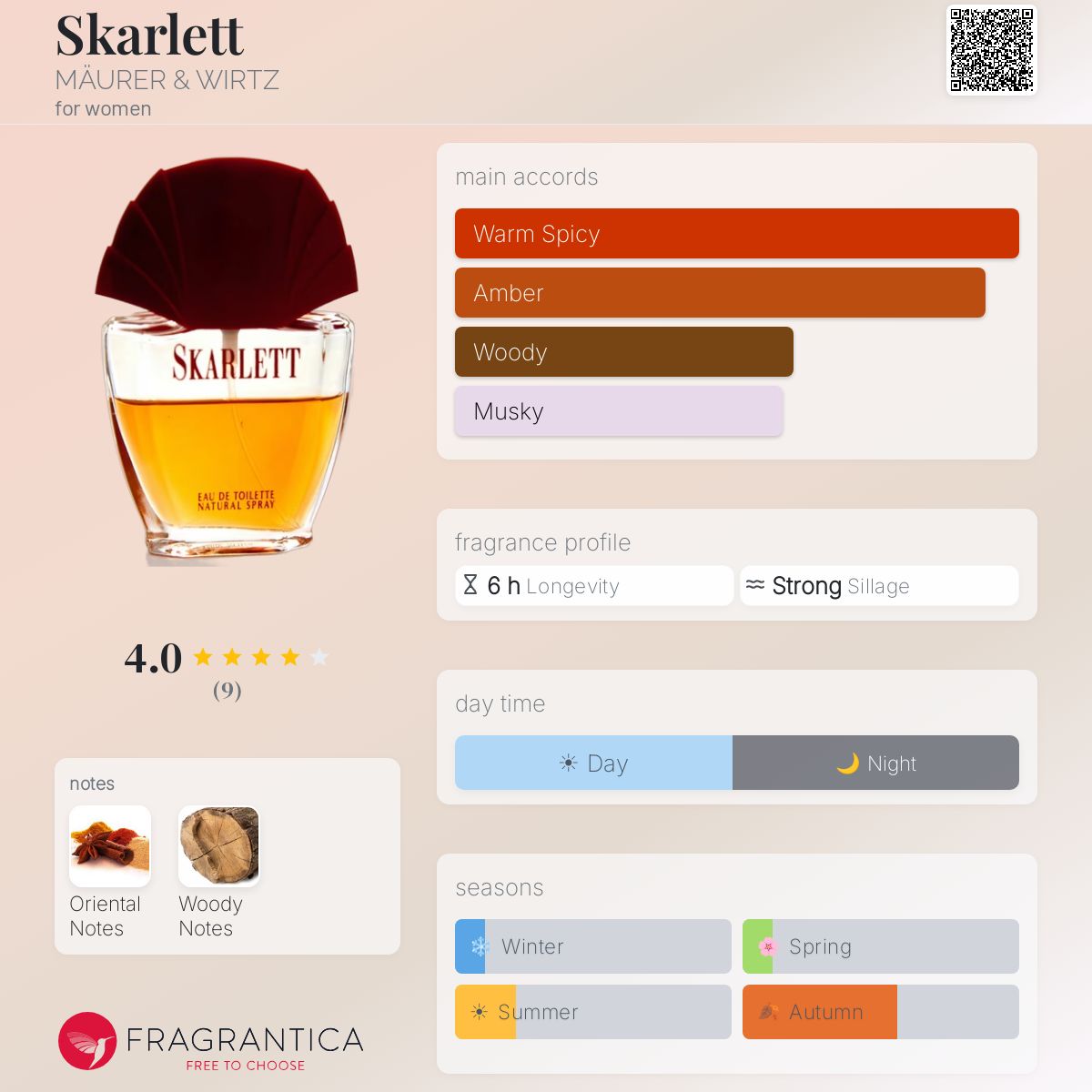 Fragrantica image 5