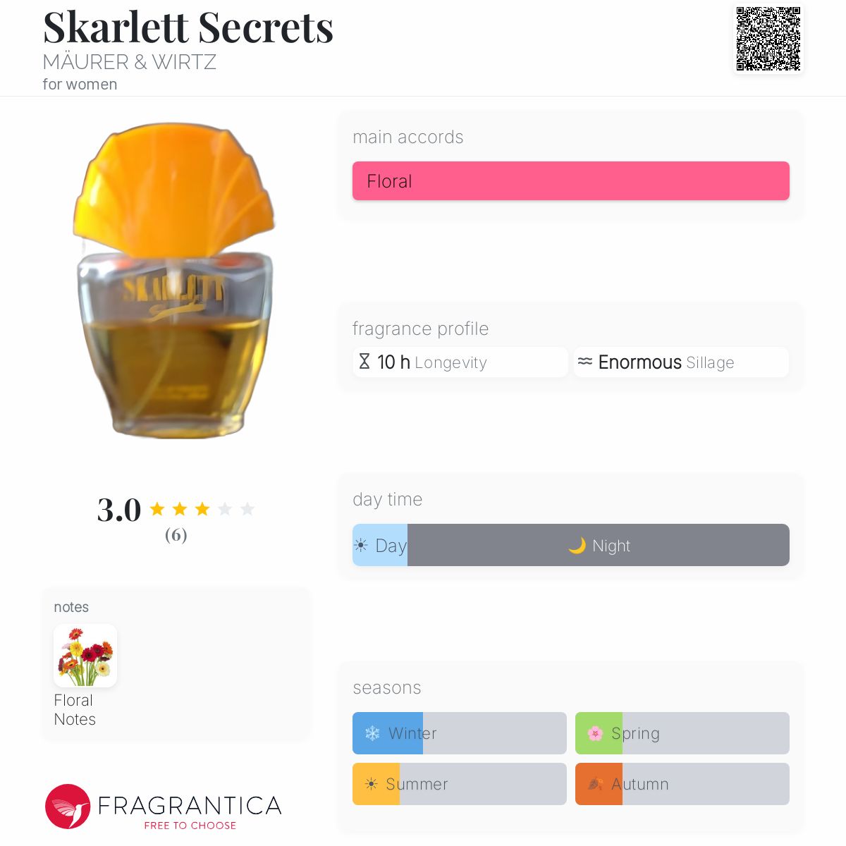 Fragrantica image 5