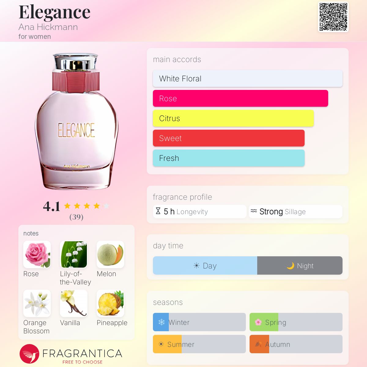 Profile card