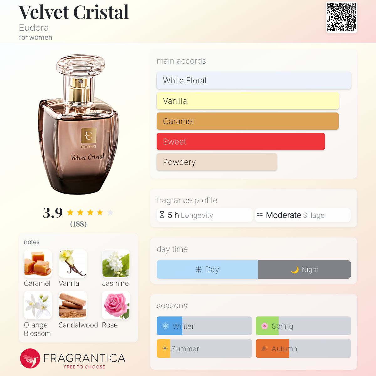 Fragrantica image 5
