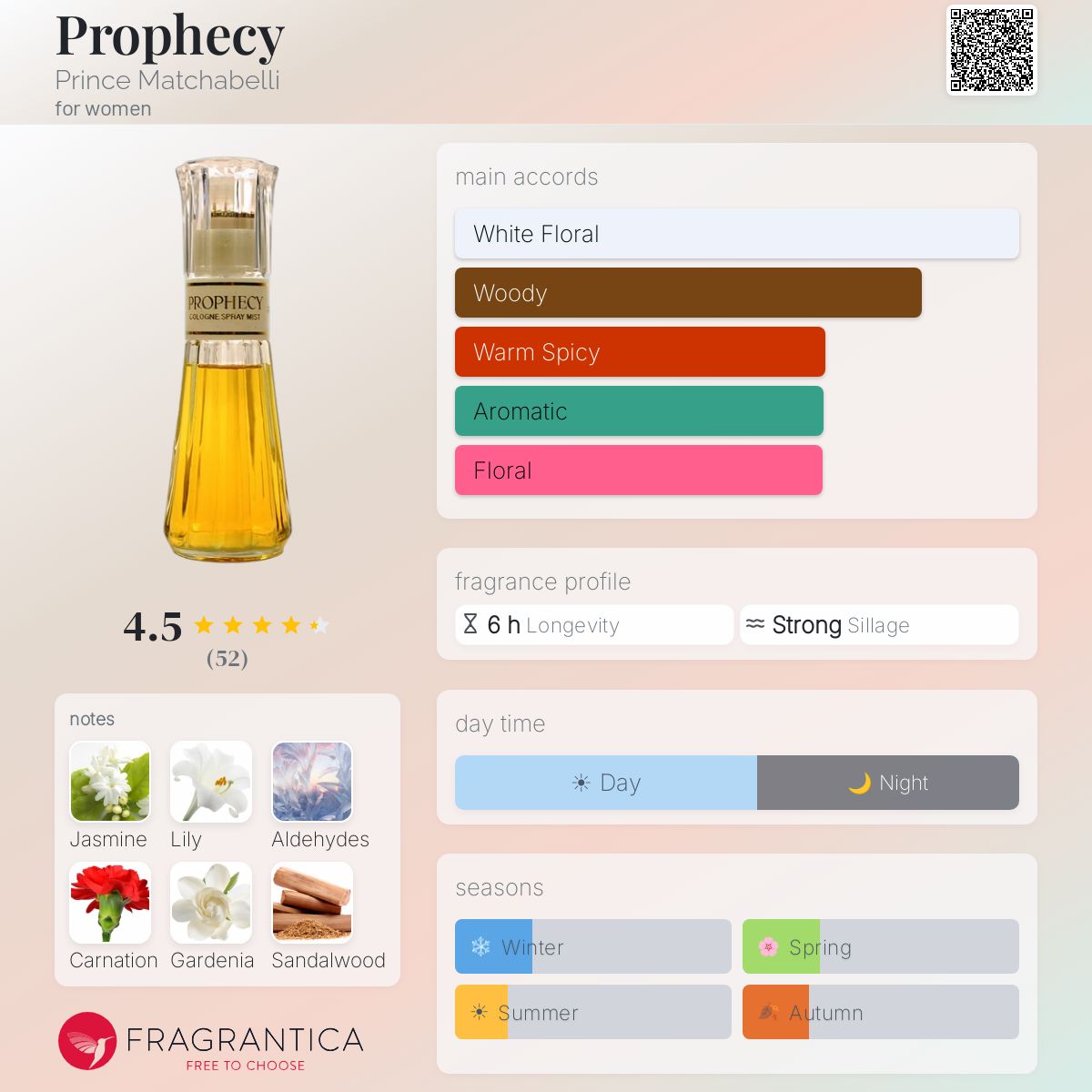 Profile card