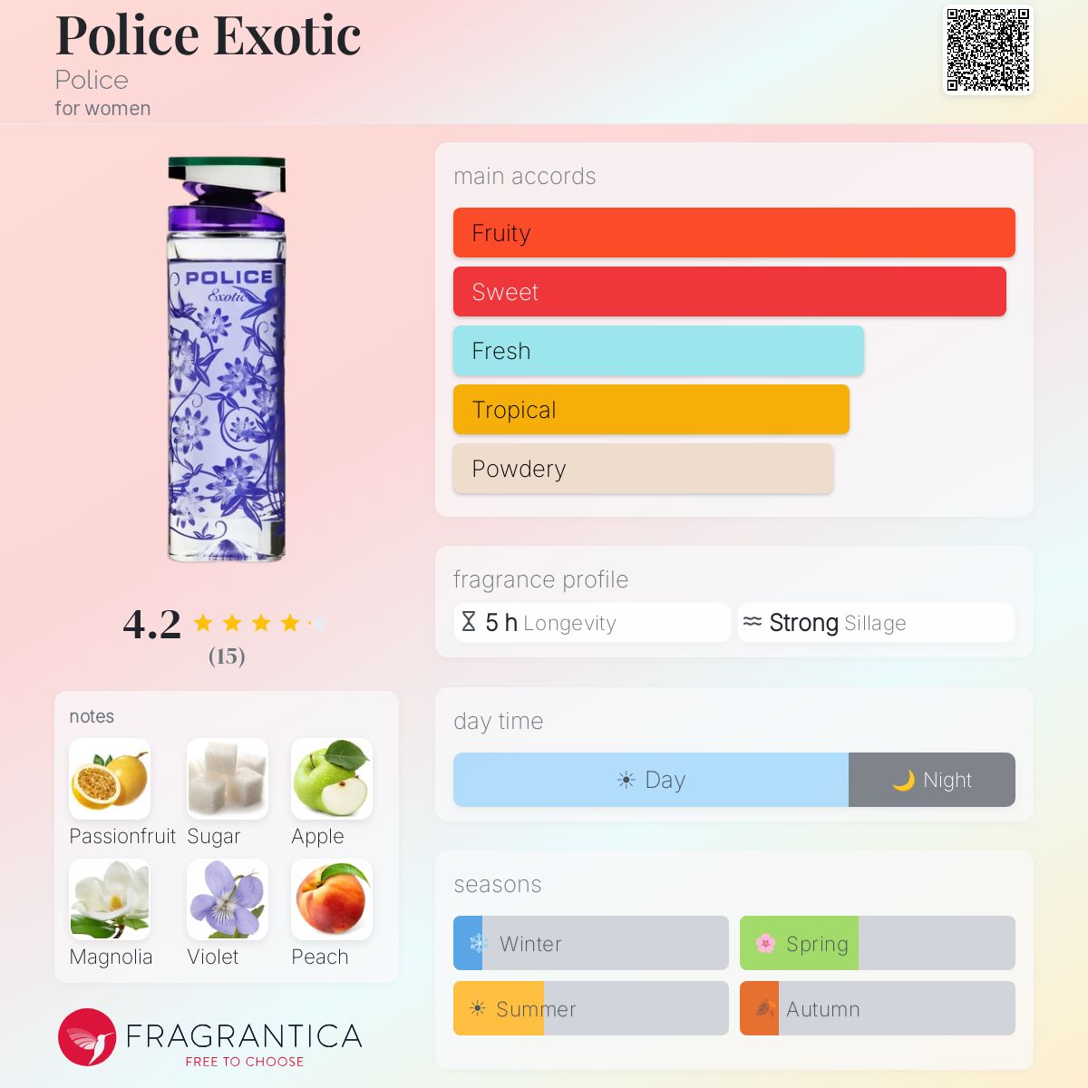Fragrantica image 5