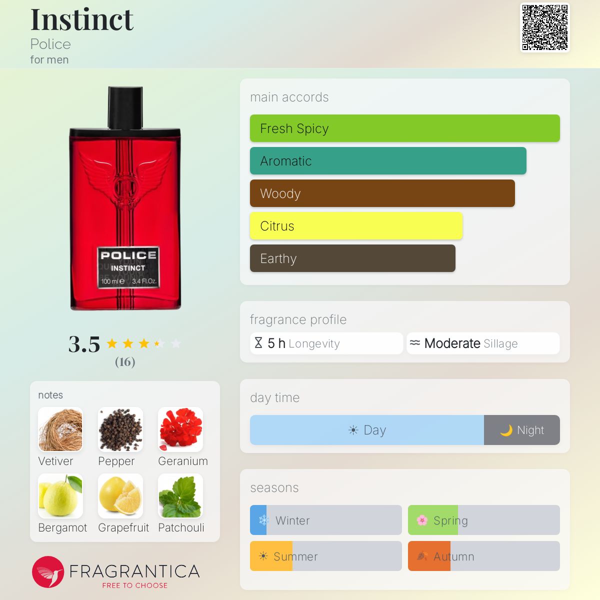 Fragrantica image 5