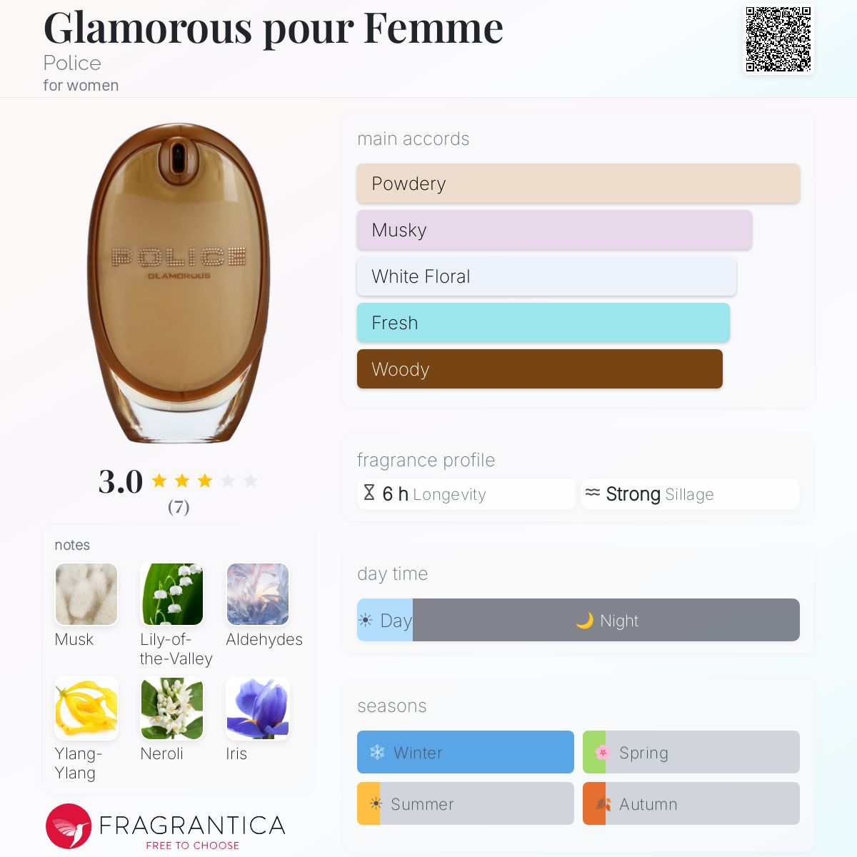 Fragrantica image 5