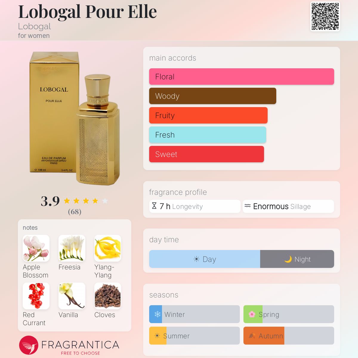 Fragrantica image 5