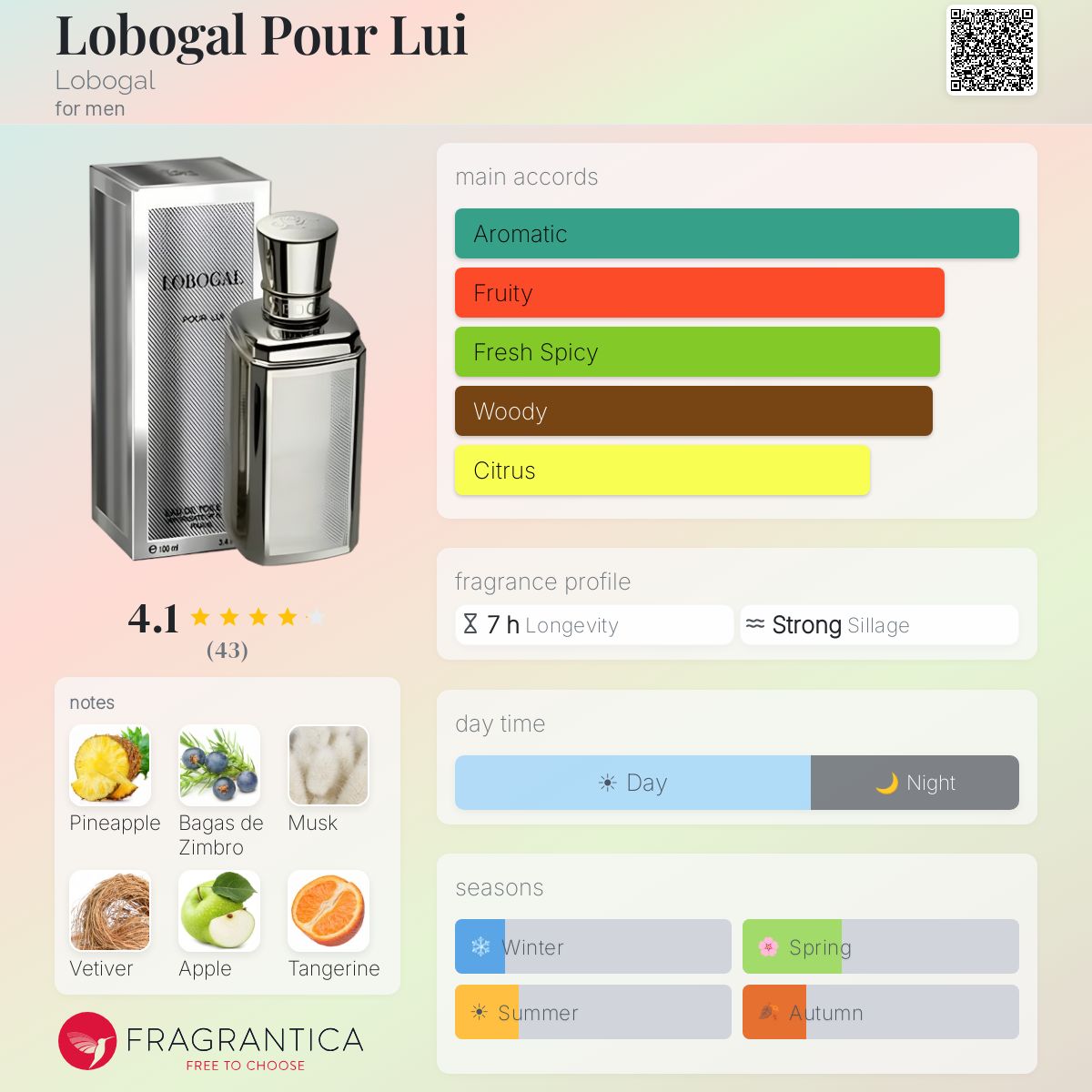 Fragrantica image 5